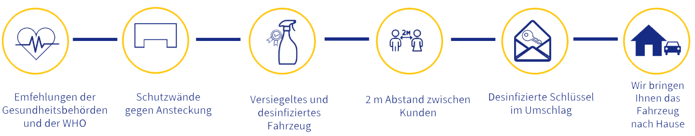 Nuevo Protocolo Safe Driving de Centauro