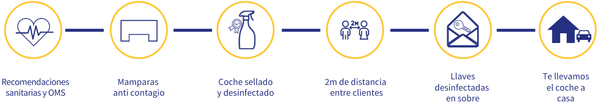 Nuevo Protocolo Safe Driving de Centauro