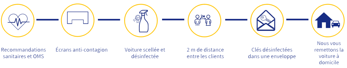 Nouveau protocole de nettoyage Centauro