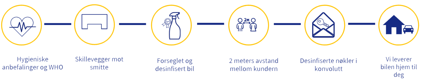 Centauros nye renholdsrutiner