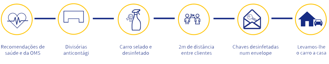 Novo protocolo de limpeza da Centauro