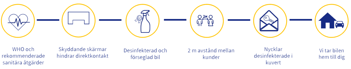 nya omfattande renlighetsrutiner Safe Driving