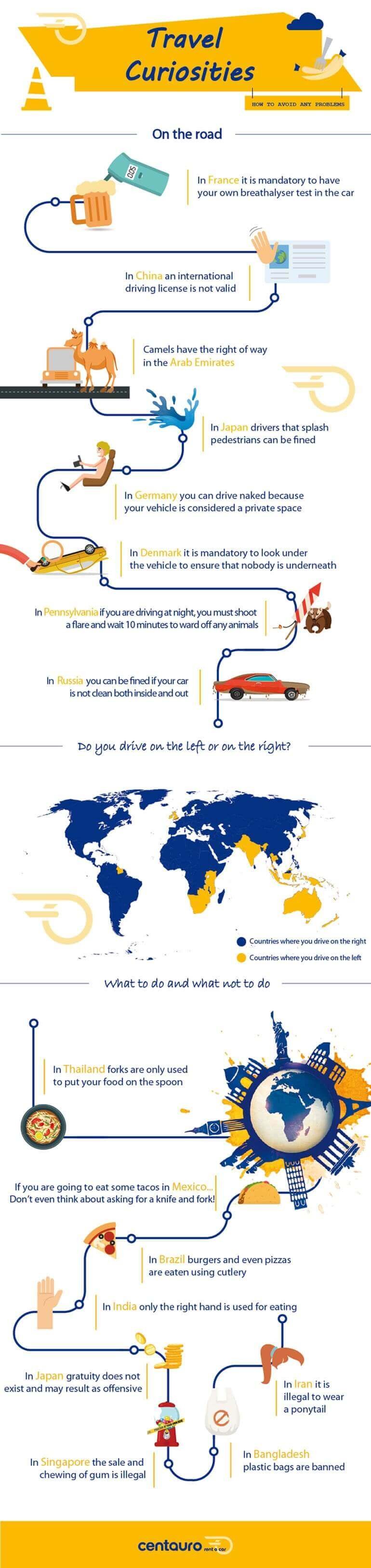 Infografía curiosidades viajeros, curiosidades del mundo Centauro Rent a Car