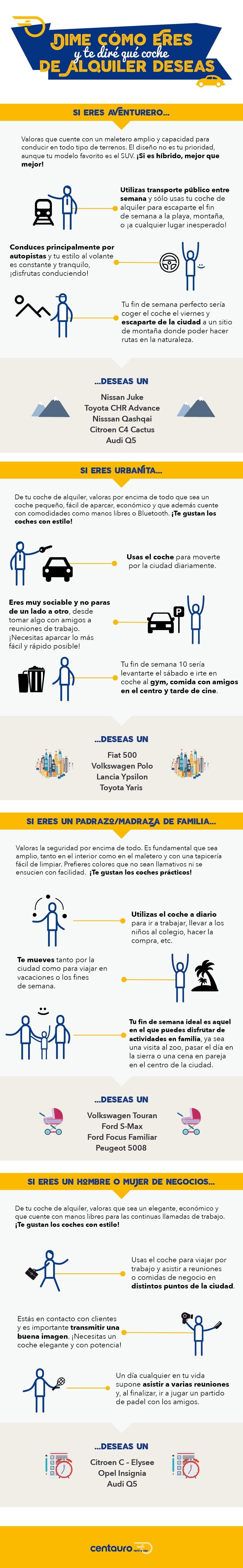 Infografía Dime cómo eres y te diré qué coche de alquiler deseas