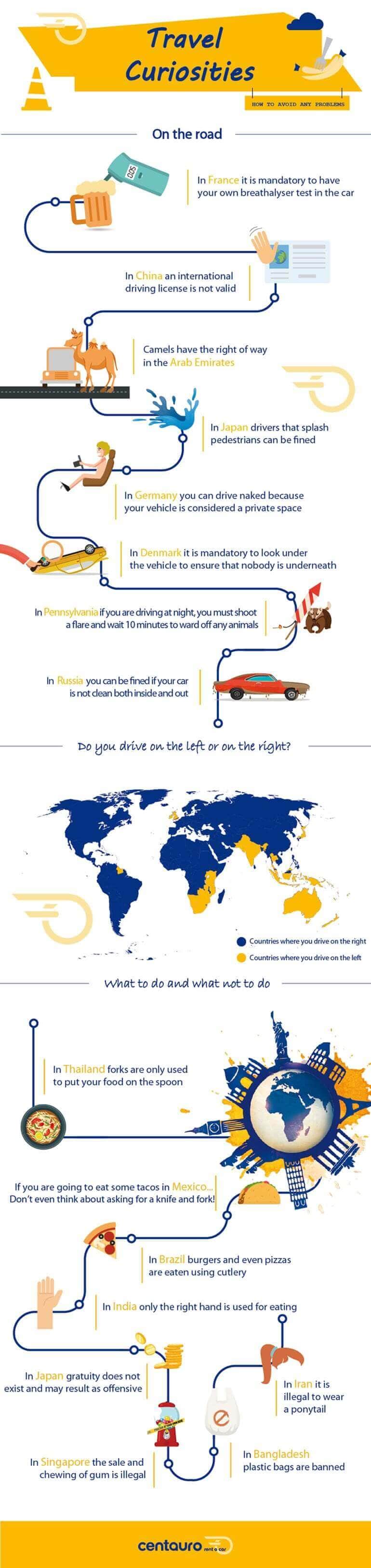 Travel curiosities graph